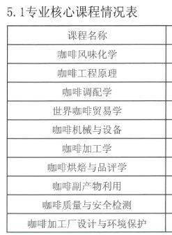 “边喝咖啡边上课”？还得是云南