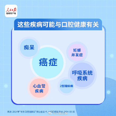 收藏!不同年龄段该如何护牙 收藏!不同年龄段该如何护牙