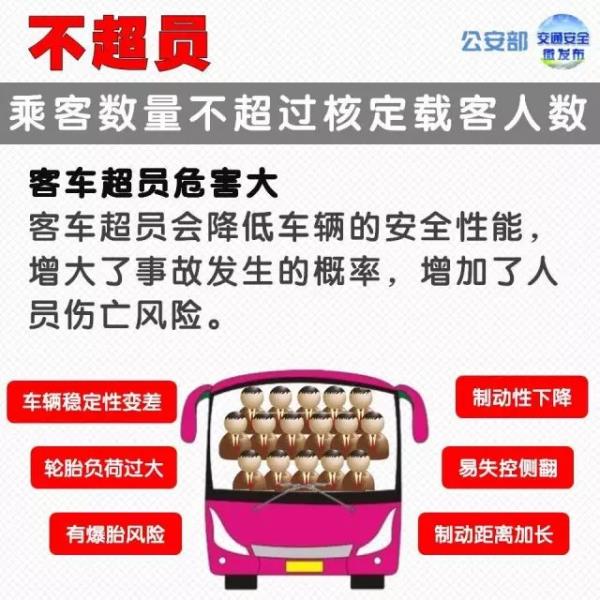 公安部交管局提醒!乘坐大客车注意了! 公安部交管局提醒!乘坐大客车注意了!