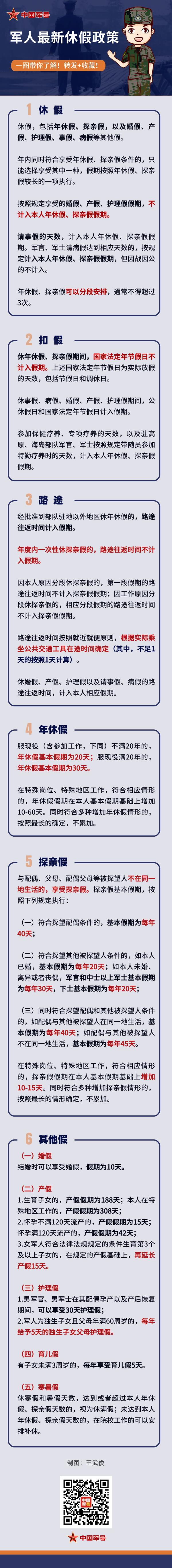 关于官兵休假，最强攻略来啦！