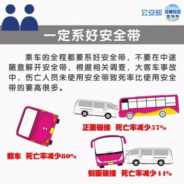 公安部交管局提醒!乘坐大客车注意了! 公安部交管局提醒!乘坐大客车注意了!
