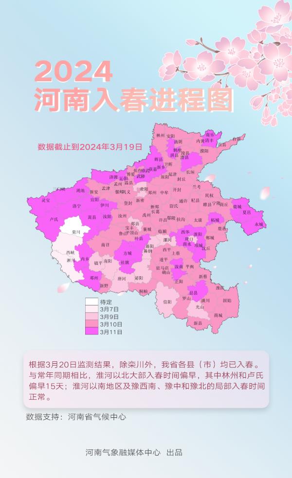 河南入春进程图来了！后天多地25℃+