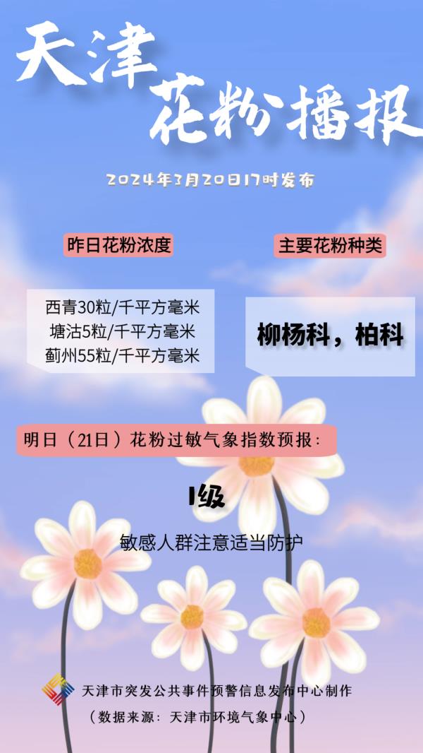 天津气象:明天有雨! 天津气象:明天有雨!