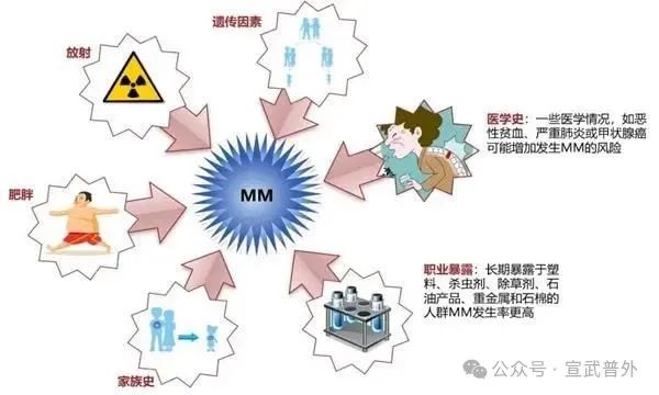 世界睡眠日|睡前黑灯玩手机会得甲状腺癌吗? 世界睡眠日|睡前黑灯玩手机会得甲状腺癌吗?