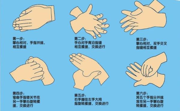 如何正确洗手? 如何正确洗手?