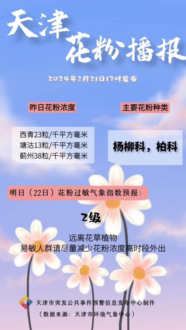 天气 | 天津第一场春雨来了!会拉低气温吗? 天气 | 天津第一场春雨来了!会拉低气温吗?