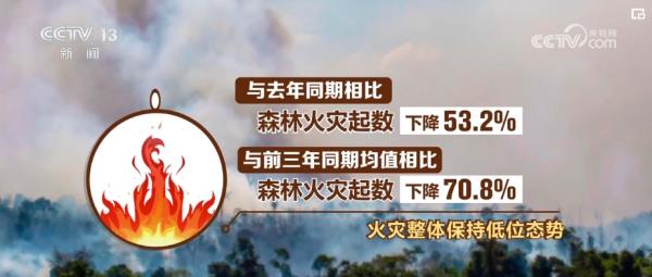 各地加大火源管控力度 清明将至文明祭祀 遵守野外用火规定 各地加大火源管控力度 清明将至文明祭祀 遵守野外用火规定