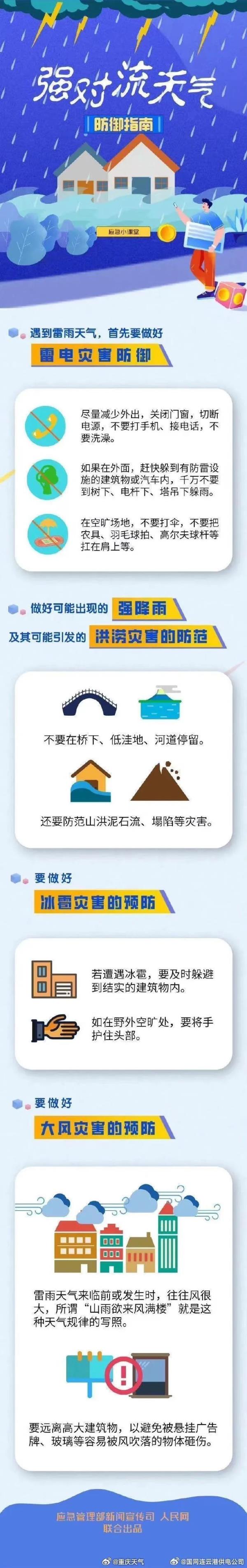 强降雨、大风、冰雹来了！重庆天气将“变脸”