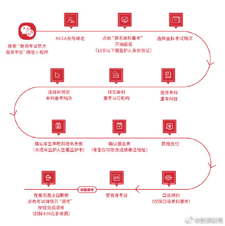 雅思可以单科重考了,雅思单科重考5月6日迎首考 雅思可以单科重考了,雅思单科重考5月6日迎首考