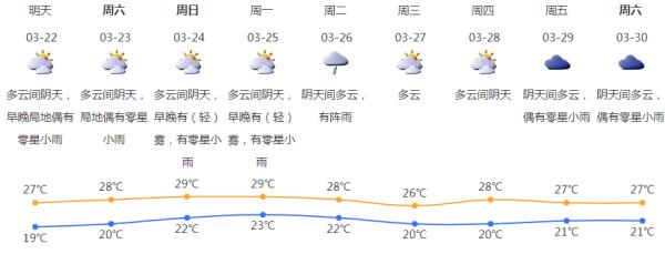 雷暴！降雨！深圳还要降温！