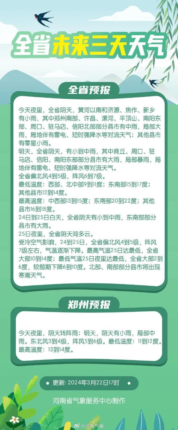 降水+大风+强降温！河南部分地区将出现寒潮天气