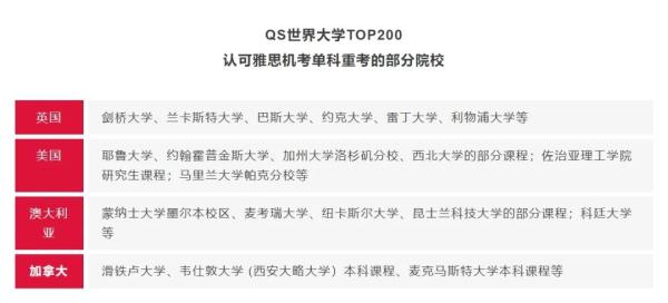 5月6日开始，雅思可以单科重考了，北京有考点！