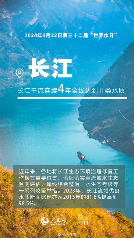 数览各地河湖生态治理成效