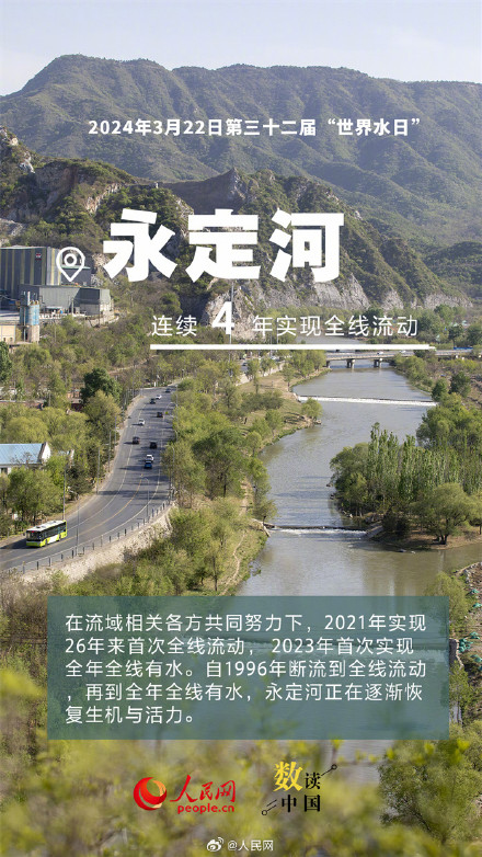 数览各地河湖生态治理成效