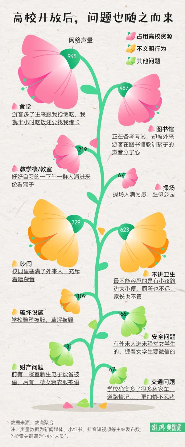 大学校园成公园引热议，高校开放的度在哪？