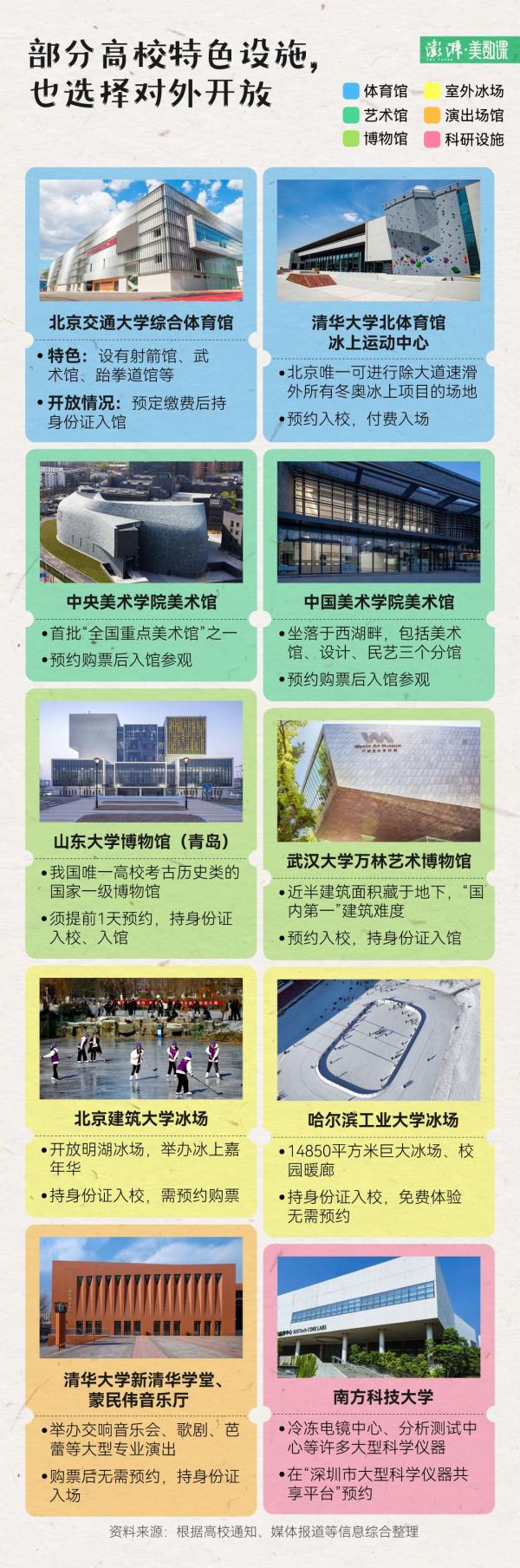 大学校园成公园引热议，高校开放的度在哪？