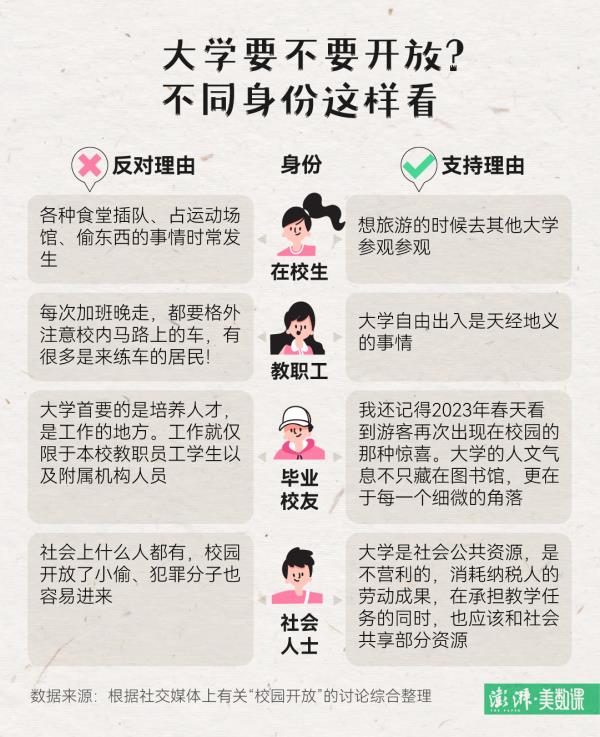 大学校园成公园引热议，高校开放的度在哪？