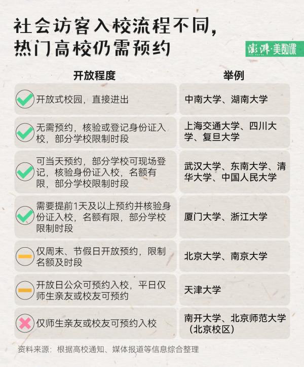大学校园成公园引热议，高校开放的度在哪？