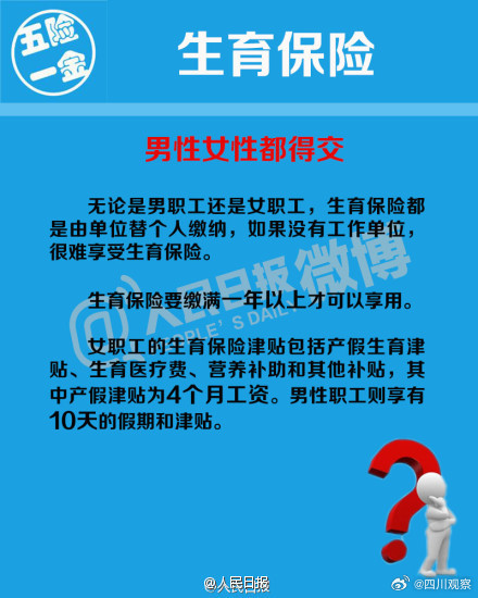 知识帖:“五险一金”那点事 知识帖:“五险一金”那点事
