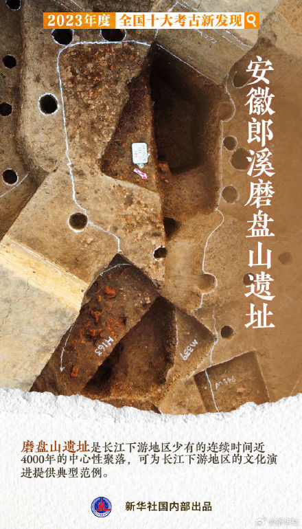 2023全国十大考古新发现