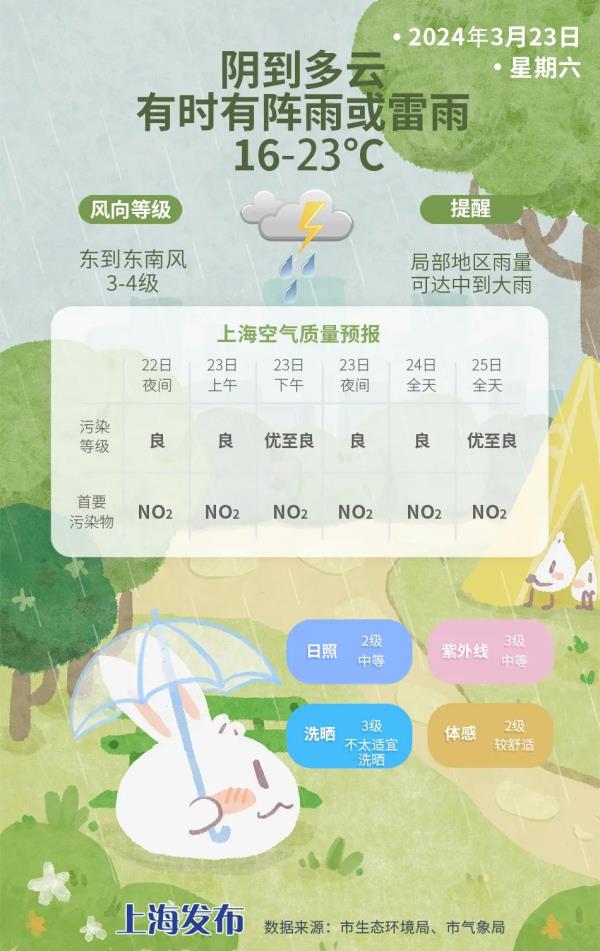 上海入春了？先别急……这个双休全是雨！清明定点扫墓班车今日投入运营→