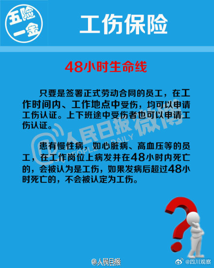 知识帖:“五险一金”那点事 知识帖:“五险一金”那点事