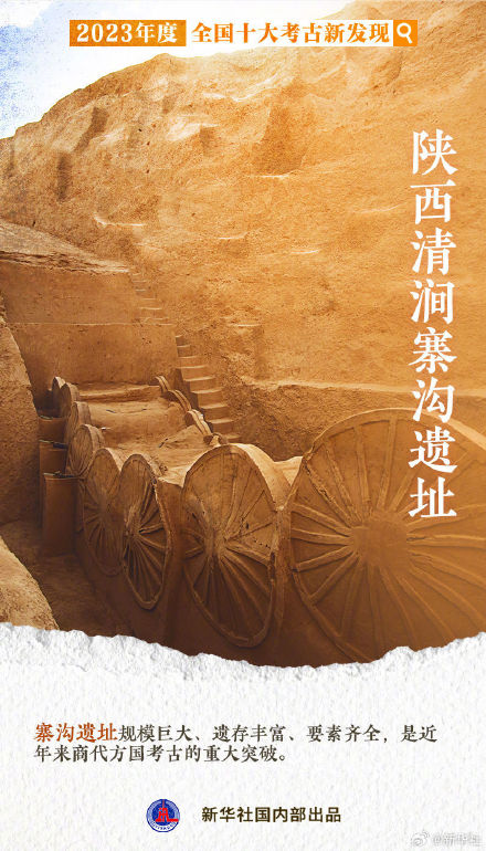 2023全国十大考古新发现