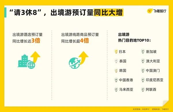 “请3休8”,短假变长假?这个清明假期,上海成为旅游目的地No.1→ “请3休8”,短假变长假?这个清明假期,上海成为旅游目的地No.1→