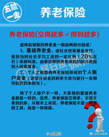 知识帖:“五险一金”那点事 知识帖:“五险一金”那点事