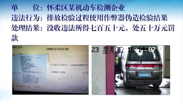 去年北京查处这类违法1.46万起！一检测场被罚50万