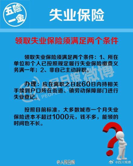知识帖:“五险一金”那点事 知识帖:“五险一金”那点事