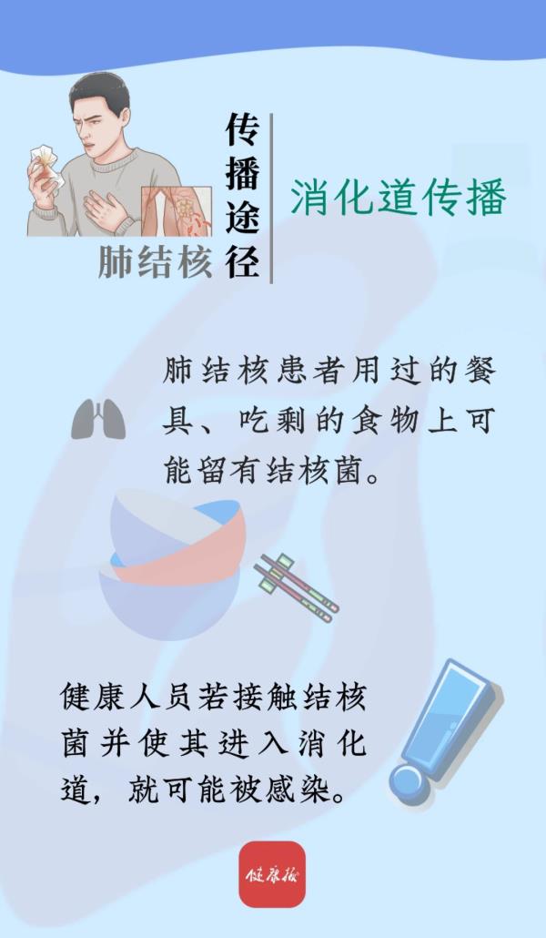 健康图典 | 生活中如何预防肺结核？