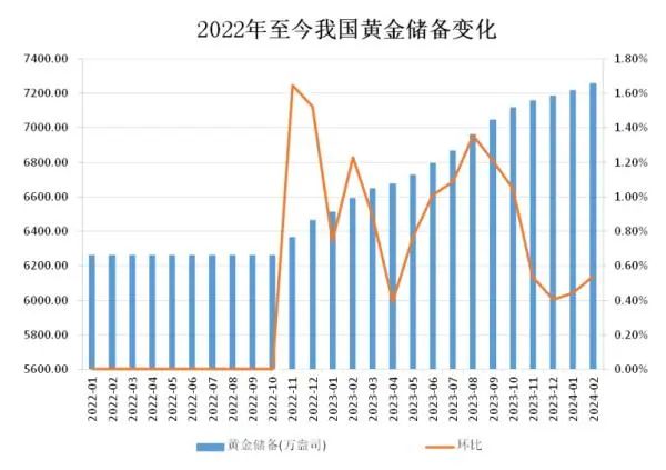 金价再次刷新纪录 黄金投资还有机会？业内人士这样说
