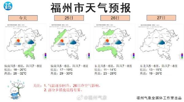 刚刚，36.2℃！福建多地破纪录！强对流即将上线