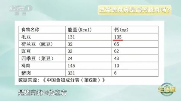 这种蔬菜自带毒素，为何还推荐你吃？春天吃它，赛过吃肉～