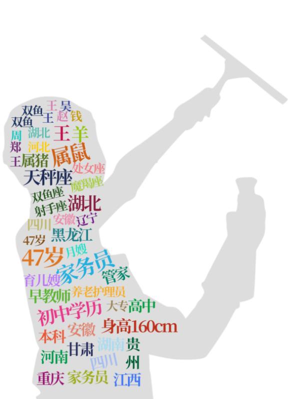 什么？家里的阿姨评了副高职称！