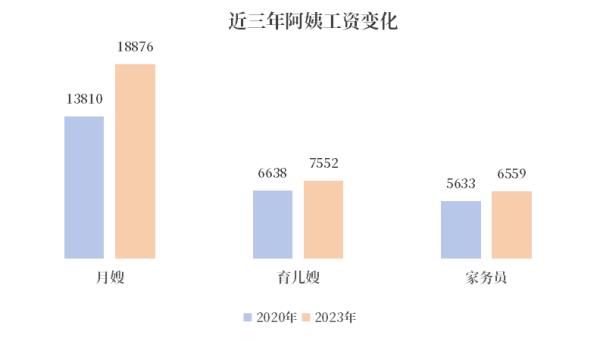 什么？家里的阿姨评了副高职称！
