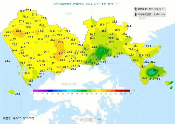 最高30.3℃！深圳很快入夏？还有两波冷空气要来