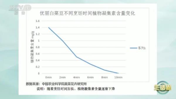 这种蔬菜自带毒素，为何还推荐你吃？春天吃它，赛过吃肉～