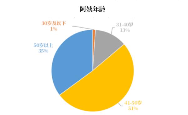 什么？家里的阿姨评了副高职称！