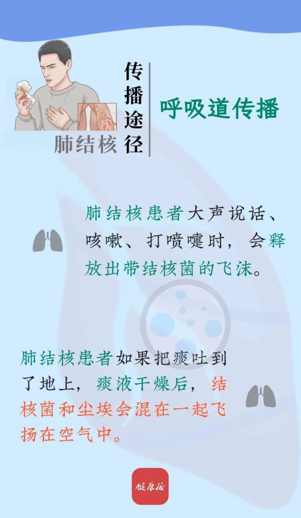 健康图典 | 生活中如何预防肺结核？