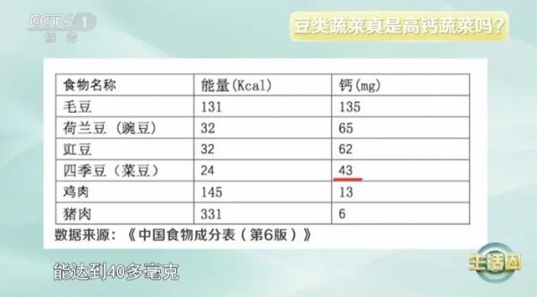 这种蔬菜自带毒素，为何还推荐你吃？春天吃它，赛过吃肉～