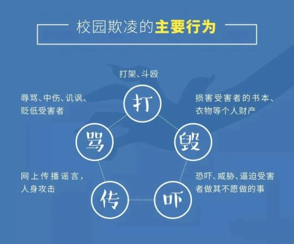 @所有家长 这些症状可能是孩子受到校园霸凌的表现→ @所有家长 这些症状可能是孩子受到校园霸凌的表现→
