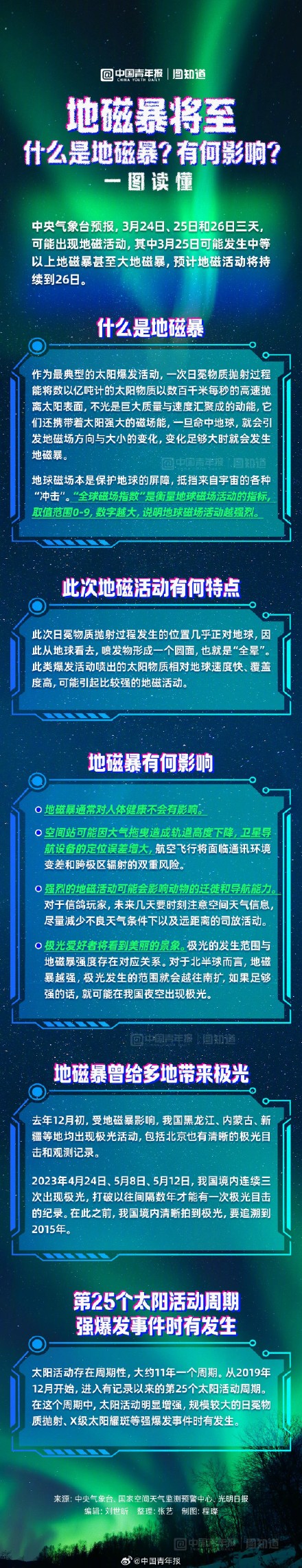 地磁暴预警又来了一图了解地磁活动如何影响你我
