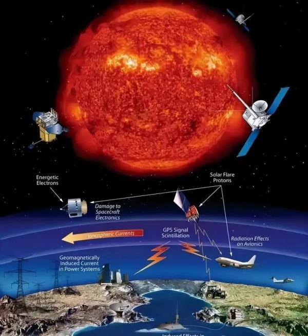 地磁暴是什么？会对地球产生哪些影响？我们该如何应对？一文说清
