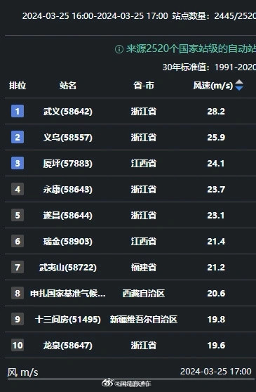 浙江现12级大风 浙江现12级大风