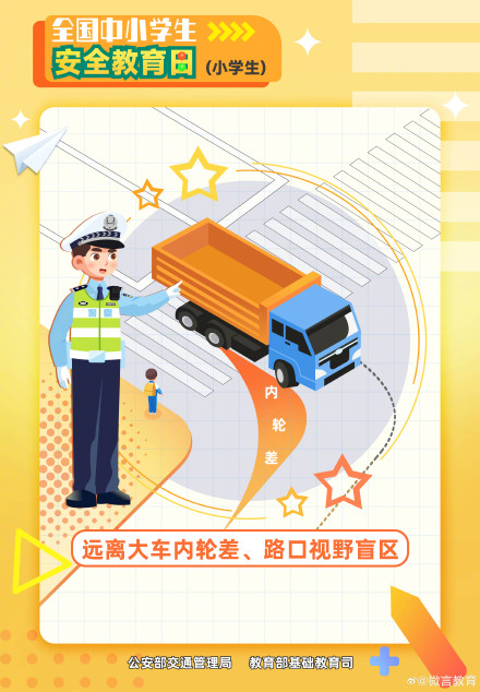 小学生交通安全海报来了