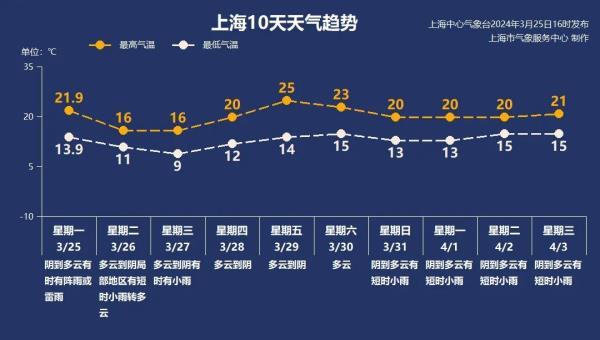 浙江下冰雹了！上海这场雨，刚好赶上晚高峰，明天早高峰还下吗→