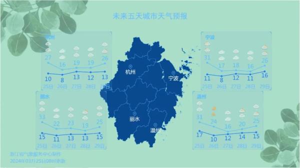 雷暴大风红色预警！还有暴雨、冰雹…浙江发布160条预警，下班早些回家