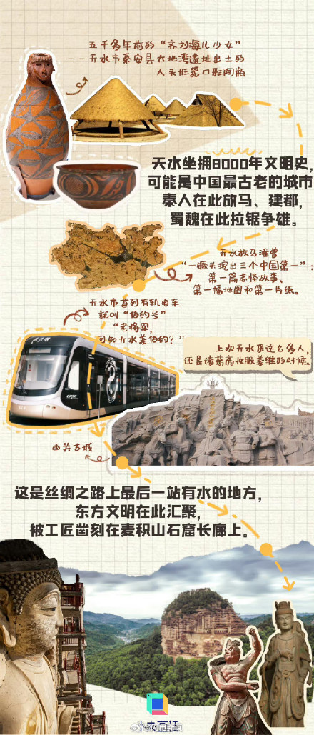 跋山涉水也要去天水的原因